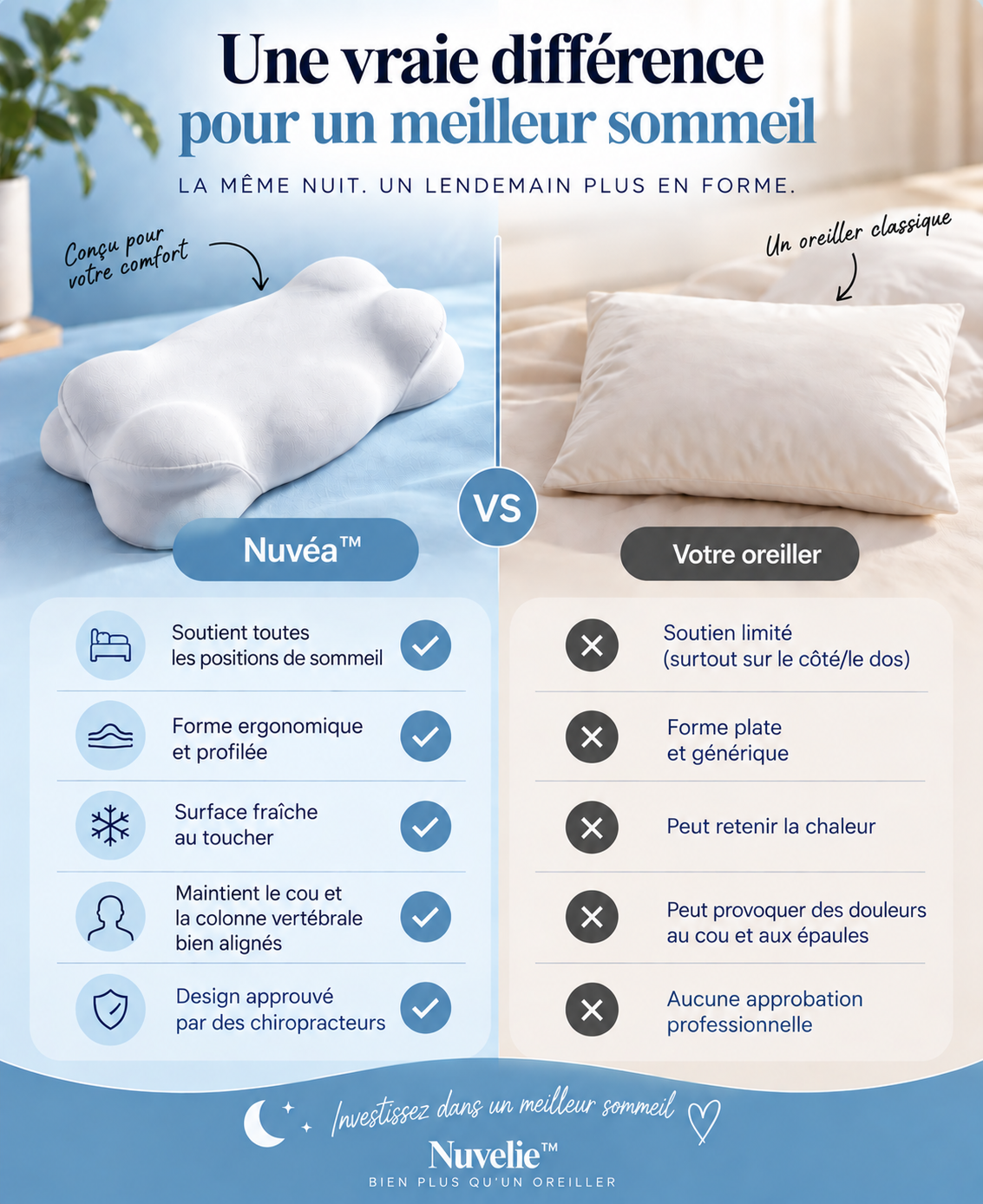 Nuvéa™ – Oreiller Ergonomique