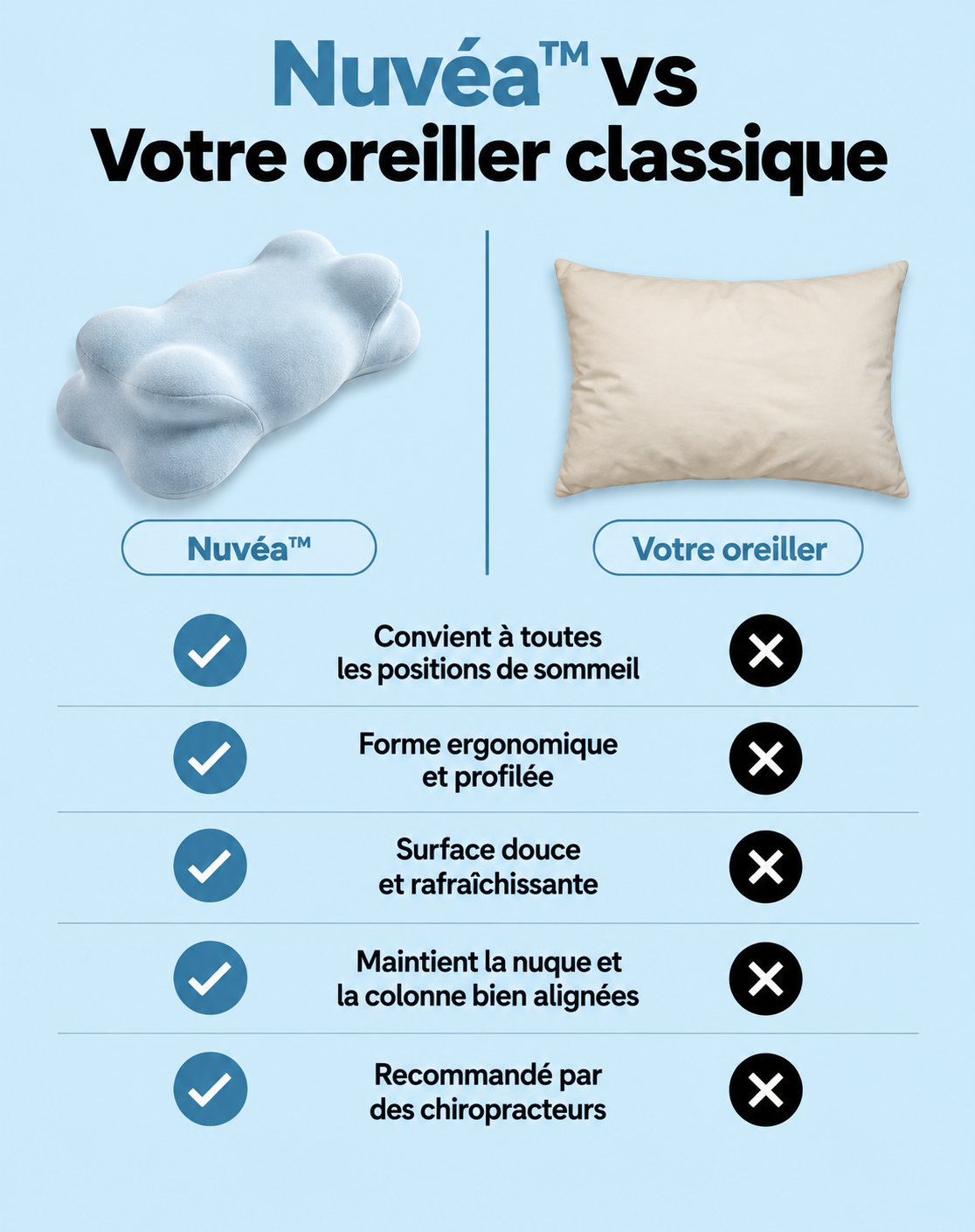 Nuvéa™ – Oreiller Ergonomique
