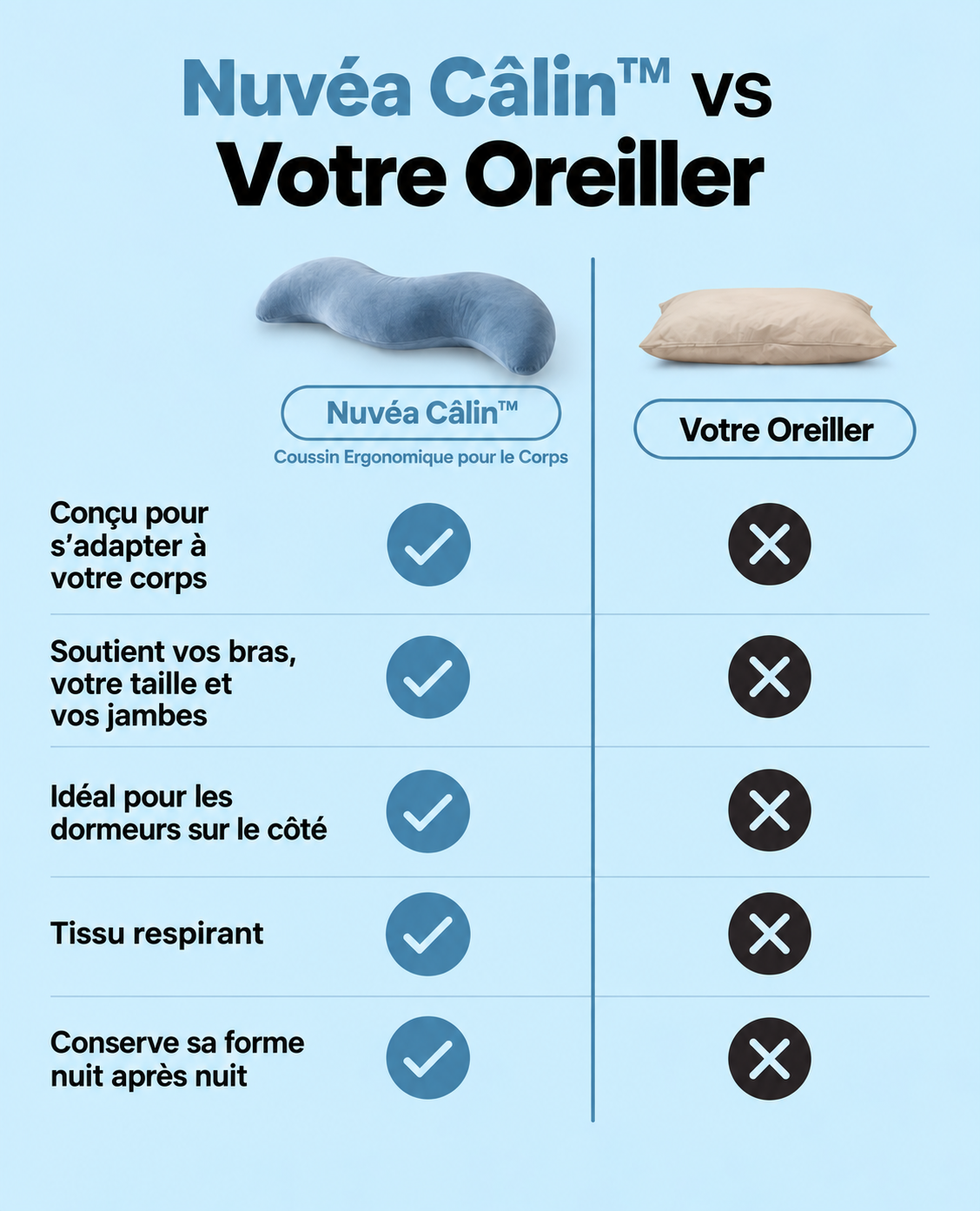 Nuvéa Câlin™ – Coussin Ergonomique pour le Corps